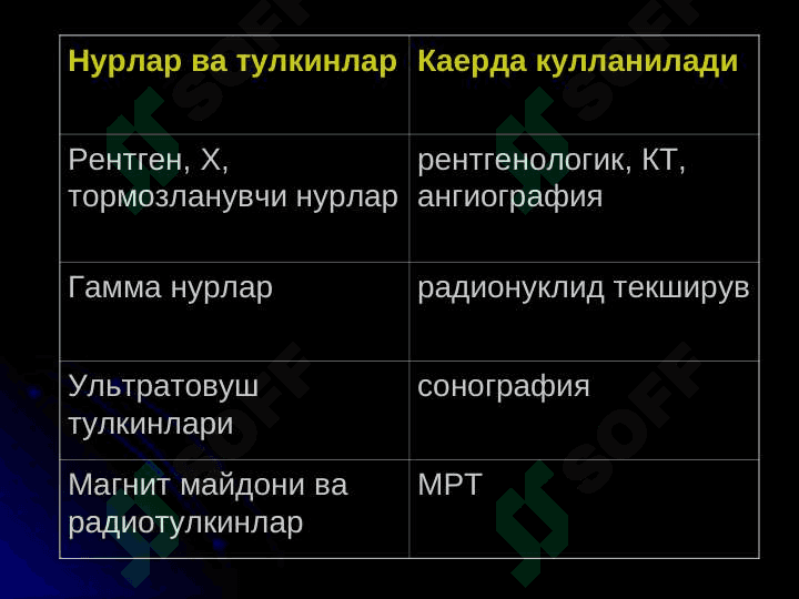 Нур ташхиси усуллари 5