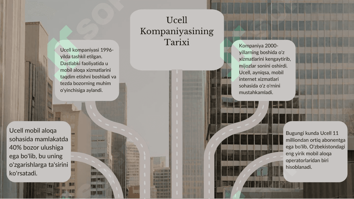 UCELL kompaniyasi ma'lumotlari va tarixi. 3
