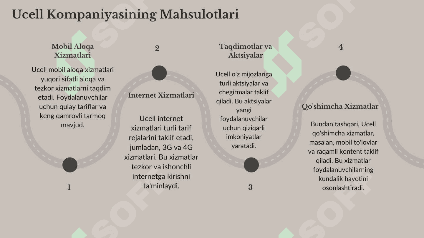 UCELL kompaniyasi ma'lumotlari va tarixi. 4