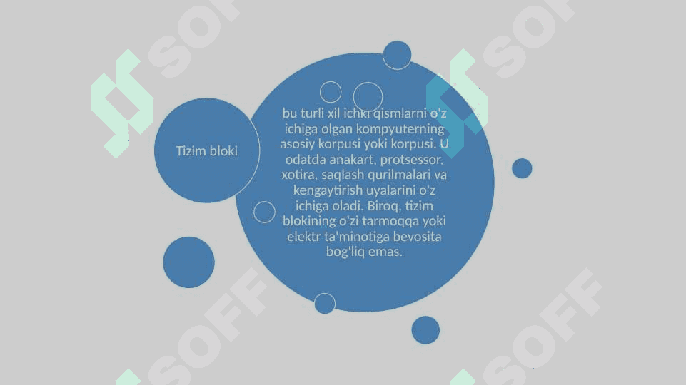 Tizimli blokning tarmoq mavzusiga tarqatmalar 2