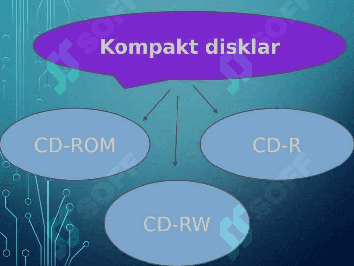 Disklarga xizmat kòrsatuvchi dasturlar 2