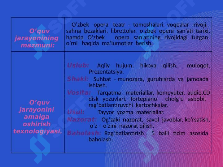 5-sinf musiqa O’zbek musiqasida opera janri dars ishlanma 3