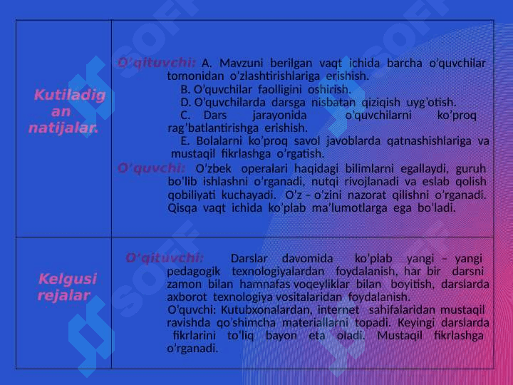 5-sinf musiqa O’zbek musiqasida opera janri dars ishlanma 4