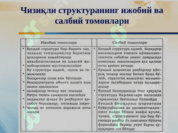 Boshqaruvning tashkiliy tuzilmasi 4