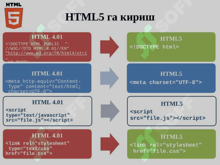 HTML5 янги стандартлар. Теглар ва  атрибутлар. Аудио, видео ва графика билан  ишлаш. Визуал эффектлар. 5