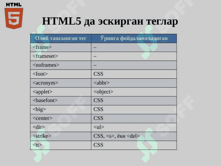 HTML5 янги стандартлар. Теглар ва  атрибутлар. Аудио, видео ва графика билан  ишлаш. Визуал эффектлар. 6
