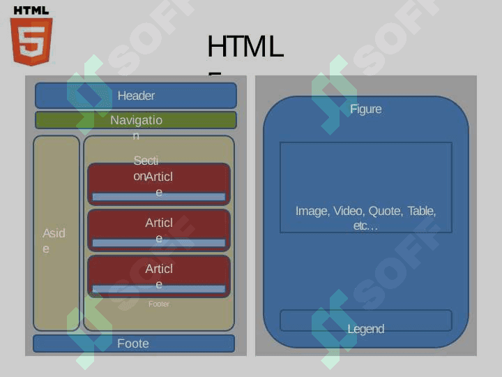 HTML5 янги стандартлар. Теглар ва  атрибутлар. Аудио, видео ва графика билан  ишлаш. Визуал эффектлар. 7