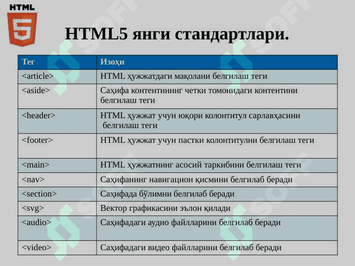 HTML5 янги стандартлар. Теглар ва  атрибутлар. Аудио, видео ва графика билан  ишлаш. Визуал эффектлар. 8