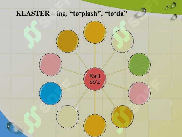Interfaol metodlar 4