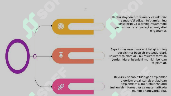 Algoritmlar. Rekursiv va rekuvsiv sanaluvchi toʻplamlar 4