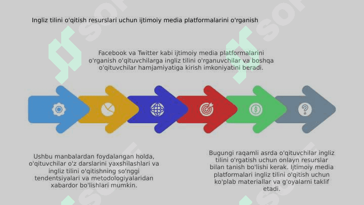 Internet va ijtimoiy tarmoqlardagi ingliz tilini òqitishga oid talim resurslari bilan tanishish 4
