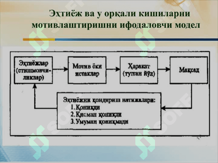 Menejmentda motivlashtirish 3