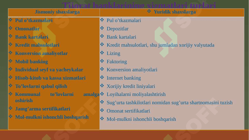 Bank operatsiyalari 5