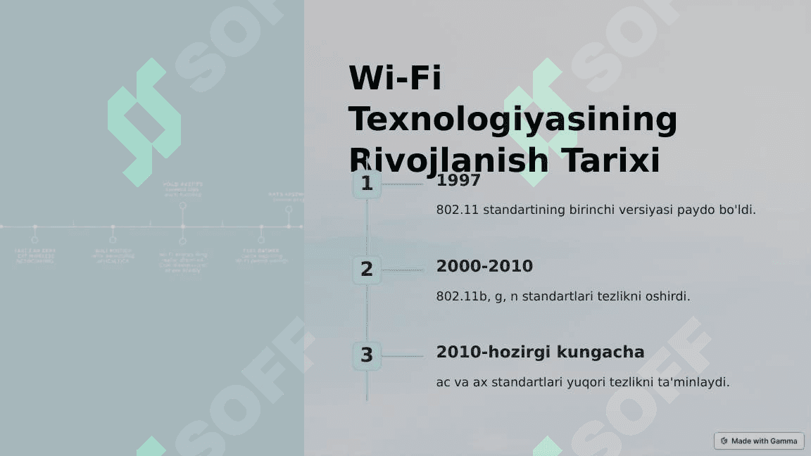 WI-Fi tarmqolari texnologiyasi 2