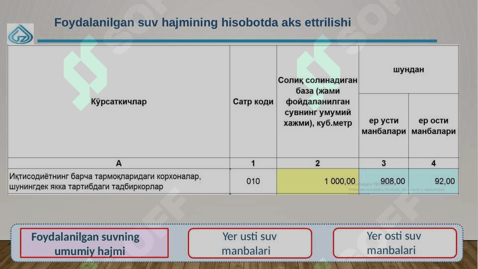 Suv resurslaridan foydalanganlik uchun soliq 3