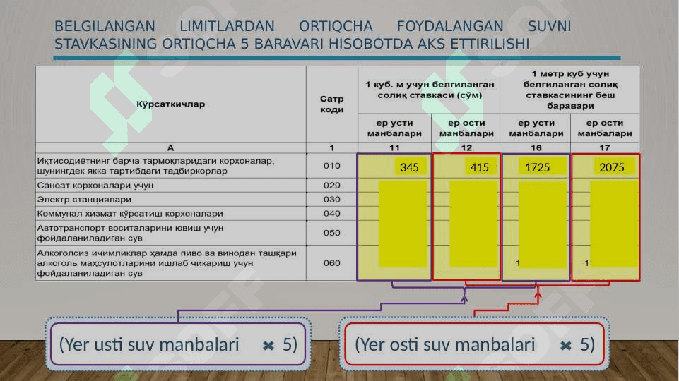 Suv resurslaridan foydalanganlik uchun soliq 4