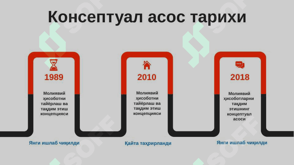 Молиявий ҳисоботларни  тақдим этишнинг концептуал асоси 4