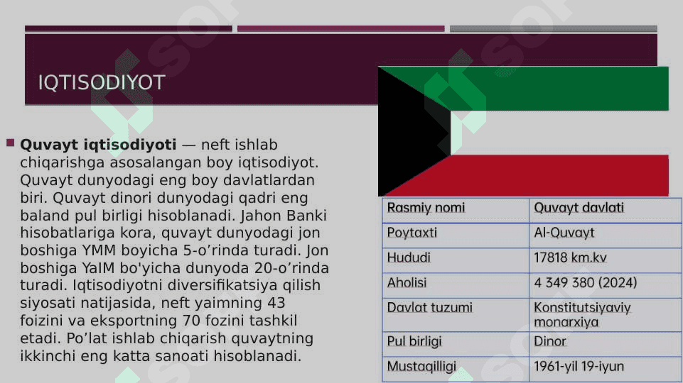 Quvayt davlati haqida ma‘lumot 3