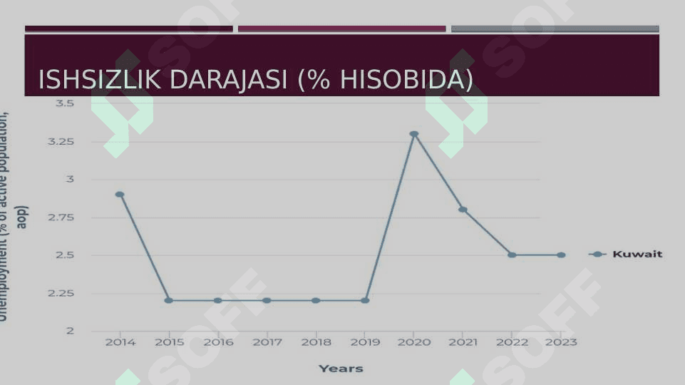 Quvayt davlati haqida ma‘lumot 6
