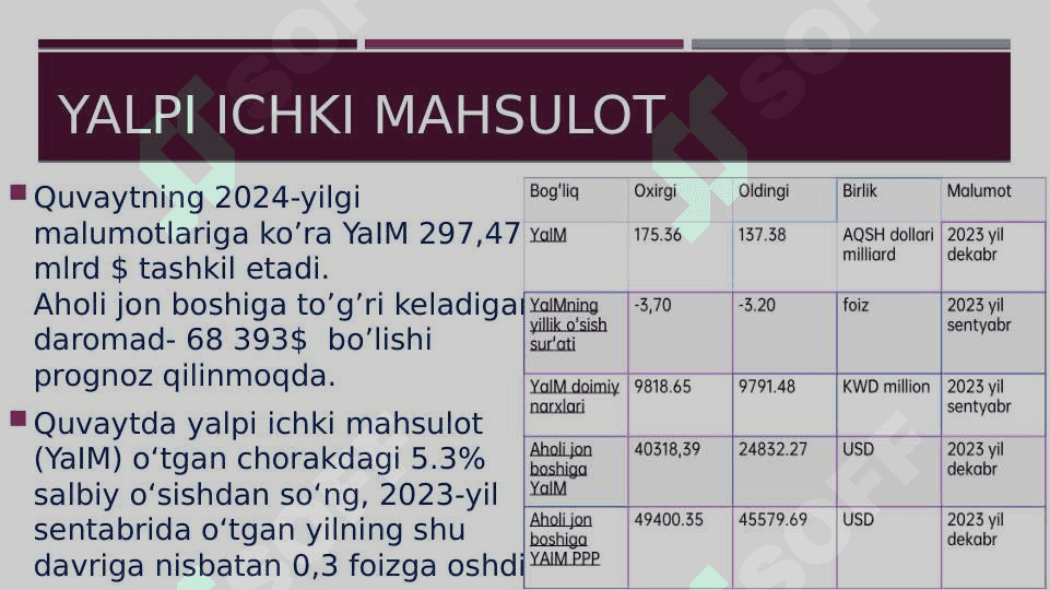 Quvayt davlati haqida ma‘lumot 8