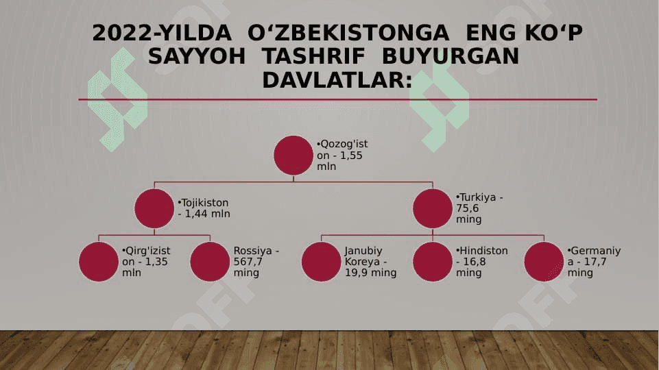 Xalqaro turizmni rivojlantirishda diniy turizmni o’rni (o’zbekiston) 6