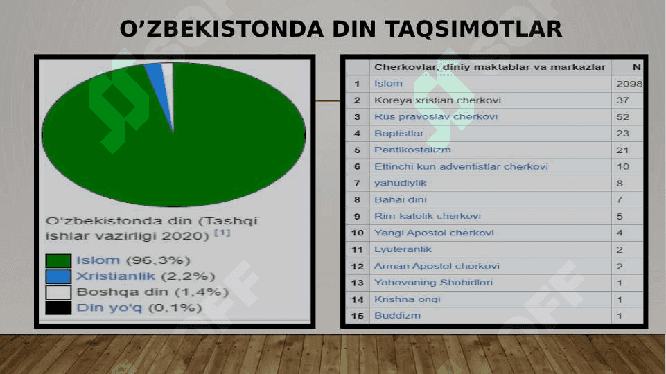 Xalqaro turizmni rivojlantirishda diniy turizmni o’rni (o’zbekiston) 8