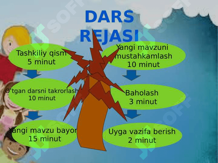 7_sinf_ona_tili Matnda_tovush_almashishi_tushishi,_ortishi_hodisasini 2