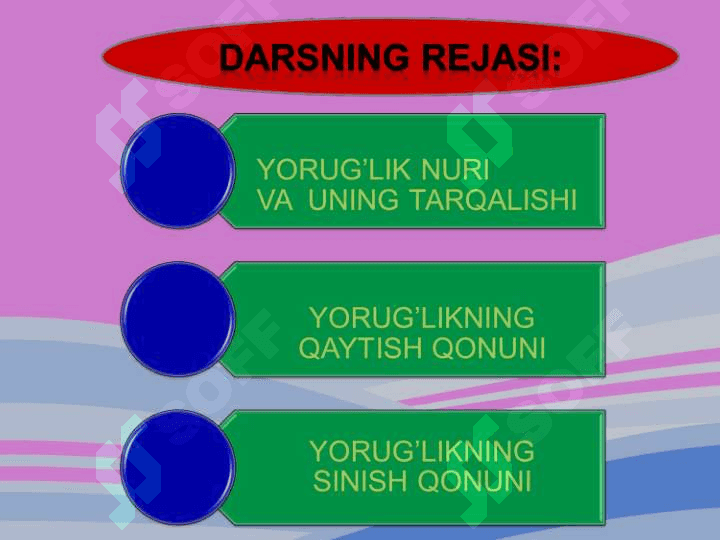 Yorugʻlik manbai. Yorugʻlikning sinishi va qaytishi . 4
