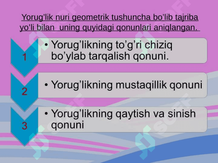 Yorugʻlik manbai. Yorugʻlikning sinishi va qaytishi . 6
