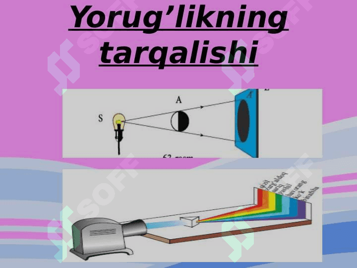 Yorugʻlik manbai. Yorugʻlikning sinishi va qaytishi . 7