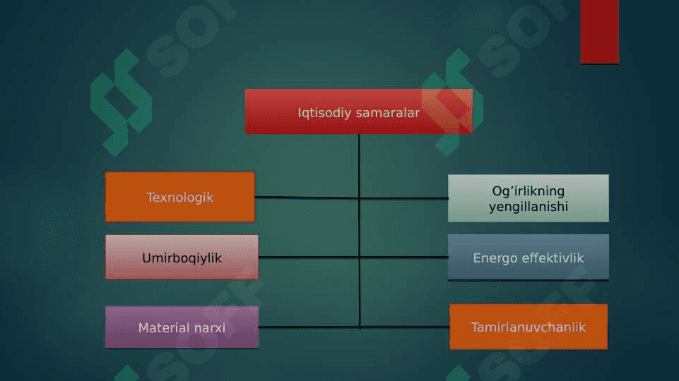 qurilish  materiallarining iqtisodiy samaradorligi 4
