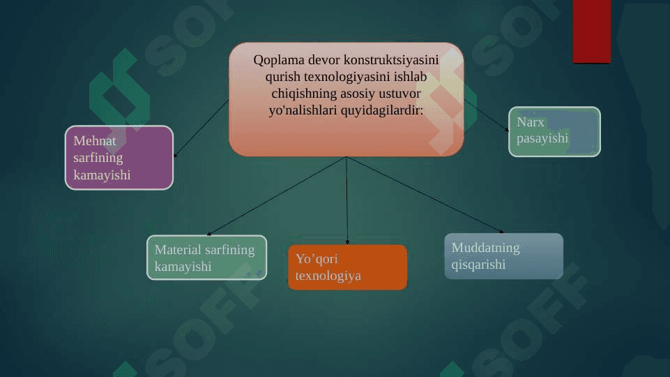 qurilish  materiallarining iqtisodiy samaradorligi 6