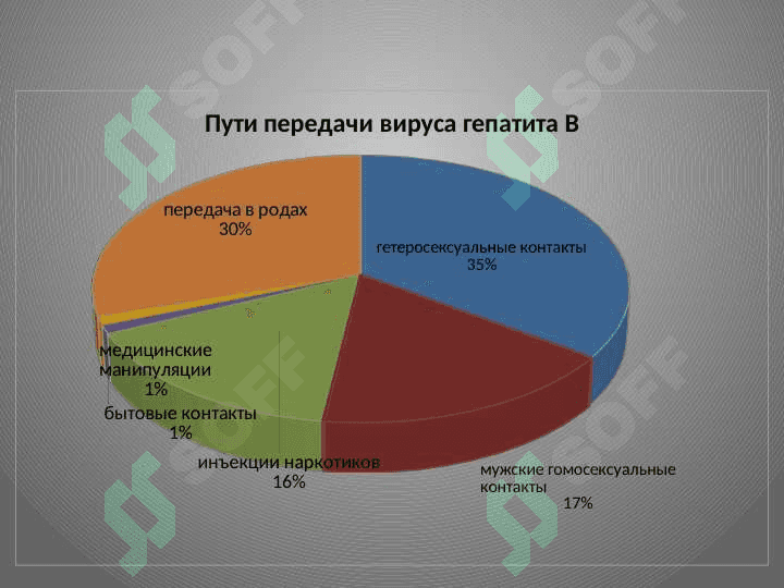 Virusli gepatit b ni davolash 8