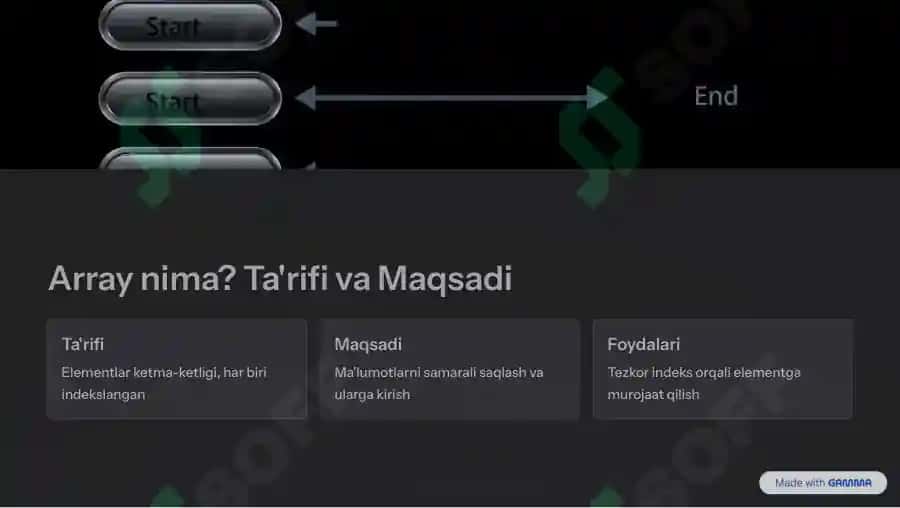 Java dasturlash tili 2