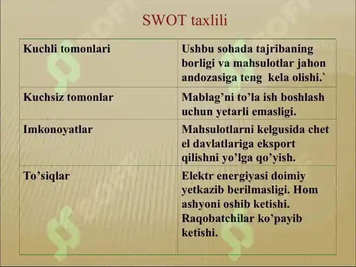 Koylak ishlab chiqarish 5