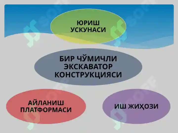 Ер ишlari mashinalari uchun tuzilma 4
