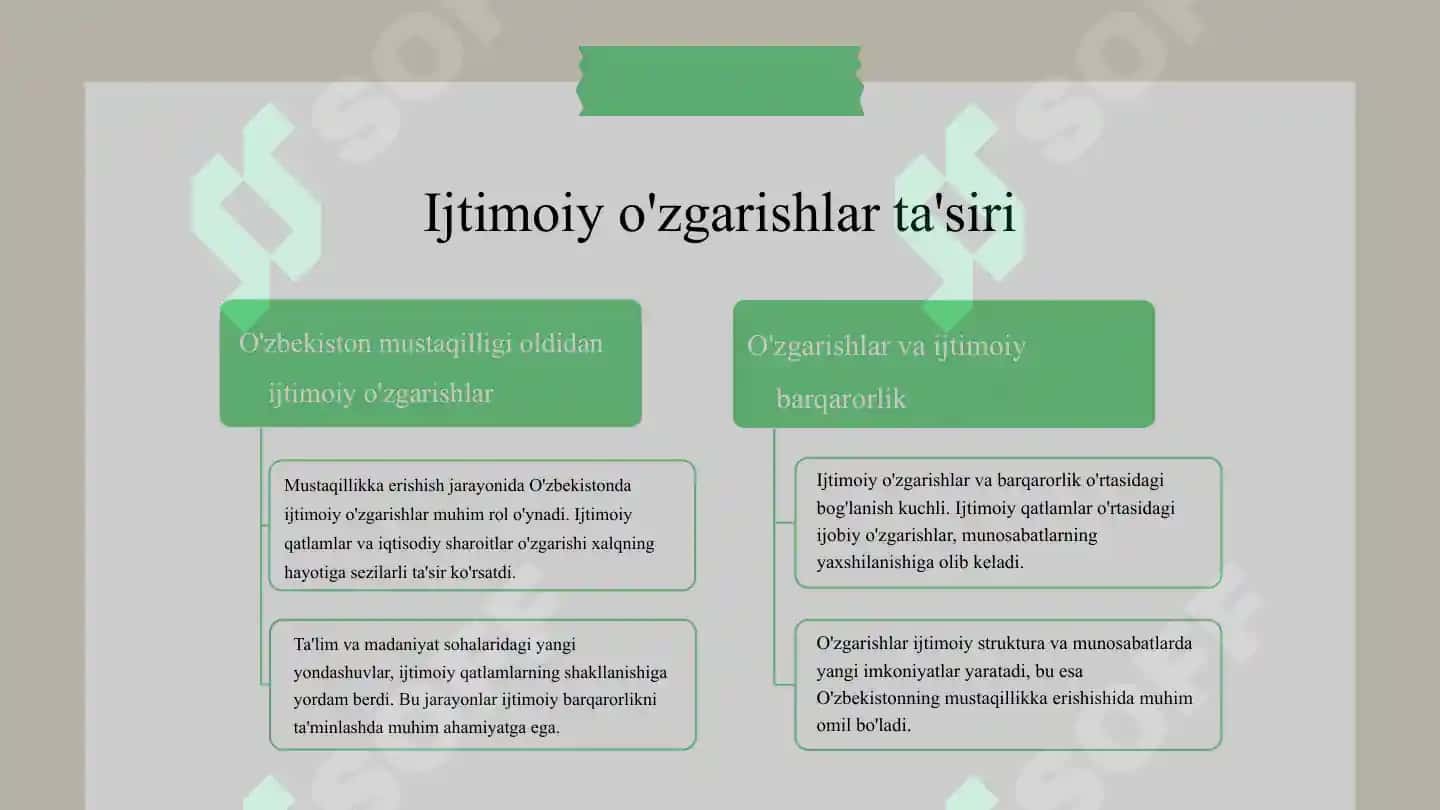 Mustaqillikga Erishish Jarayonida O'zbekistondagi Ijtimoiy-Siyosiy Jarayonlar 3