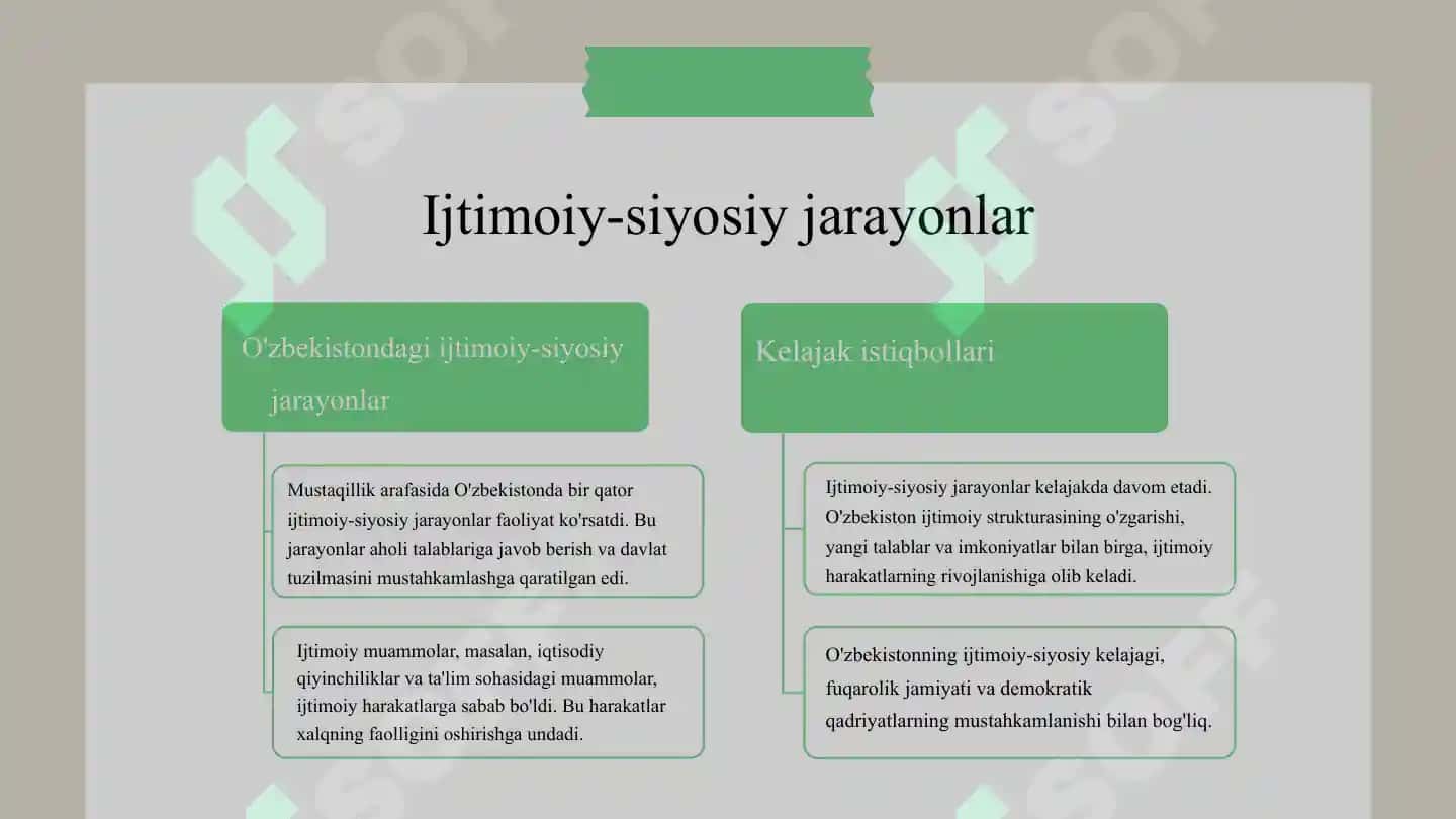 Mustaqillikga Erishish Jarayonida O'zbekistondagi Ijtimoiy-Siyosiy Jarayonlar 4