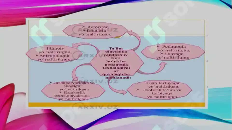 O’quv jarayonlarini tashkil etishda zamonaviy  pedagogik texnalogiyalar 4