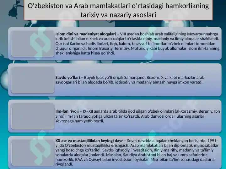 O'zbekistonning Arab mamlakatlari bilan hamkorligi 3