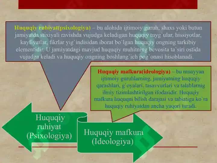 Yoshlarda huquqiy ong va madaniyatni shakillantirish 4