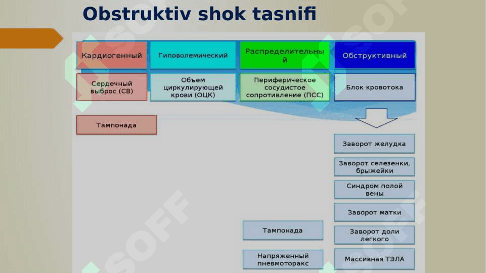 OBSTRUKTIV SHOK. 7