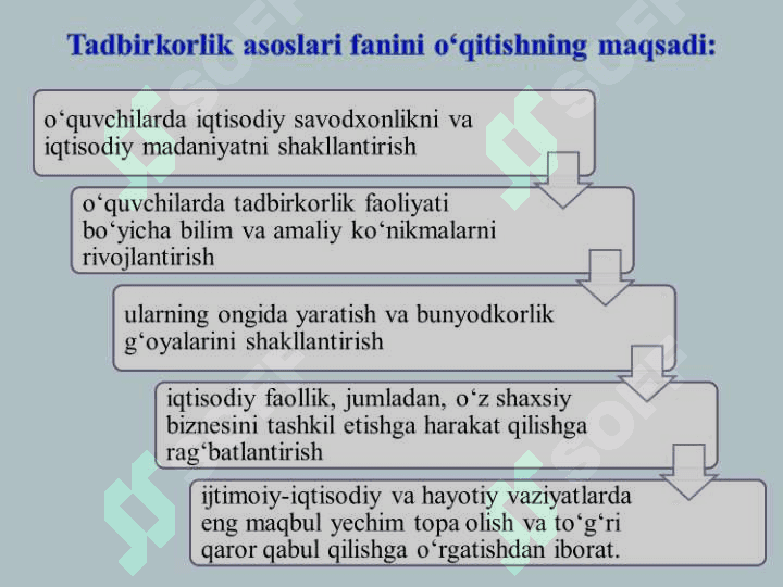 Tadbirkorlik asoslari fanidan slayd 4