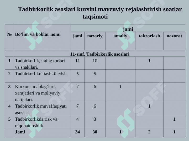 Tadbirkorlik asoslari fanidan slayd 7