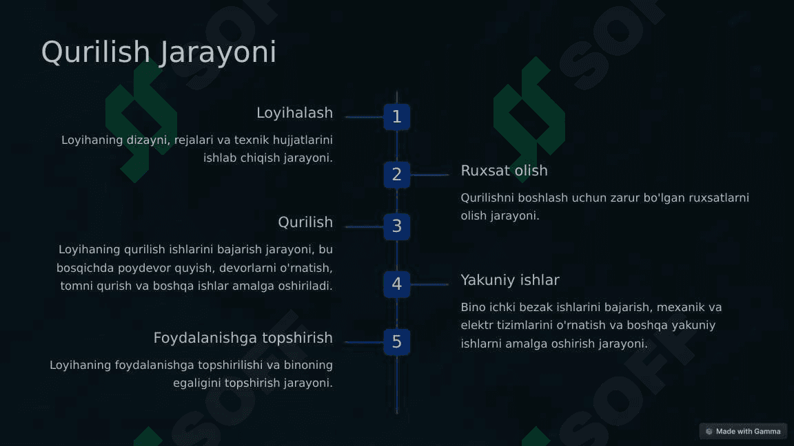Qurilish Ishtirokchilari va Jarayonlari 4