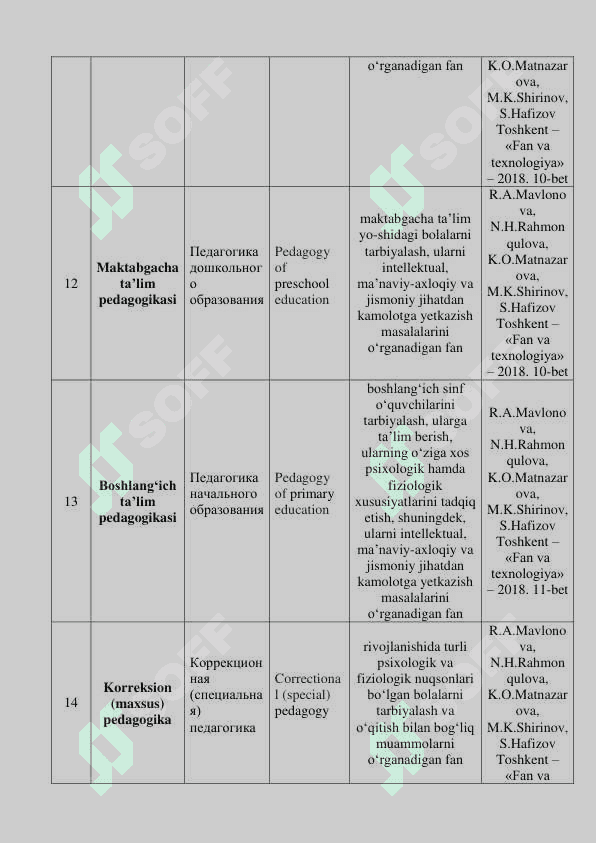 Glossariy 4