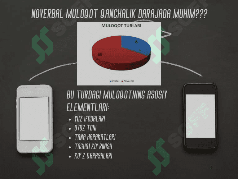 Noverbal muloqot ko‘nikmalari. 3