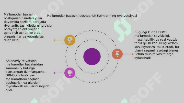 Ma'lumotlar omborini boshqarish tizimilari 4
