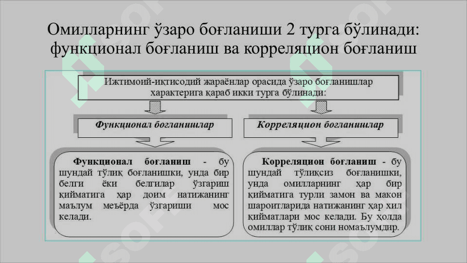 JUFT KORRELYATSION-REGRESSION TAHLIL 3