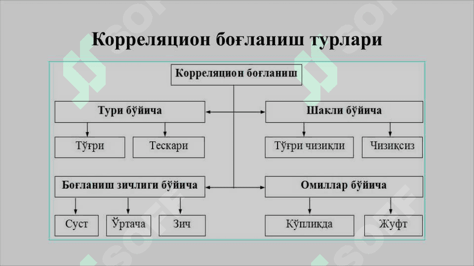 JUFT KORRELYATSION-REGRESSION TAHLIL 4